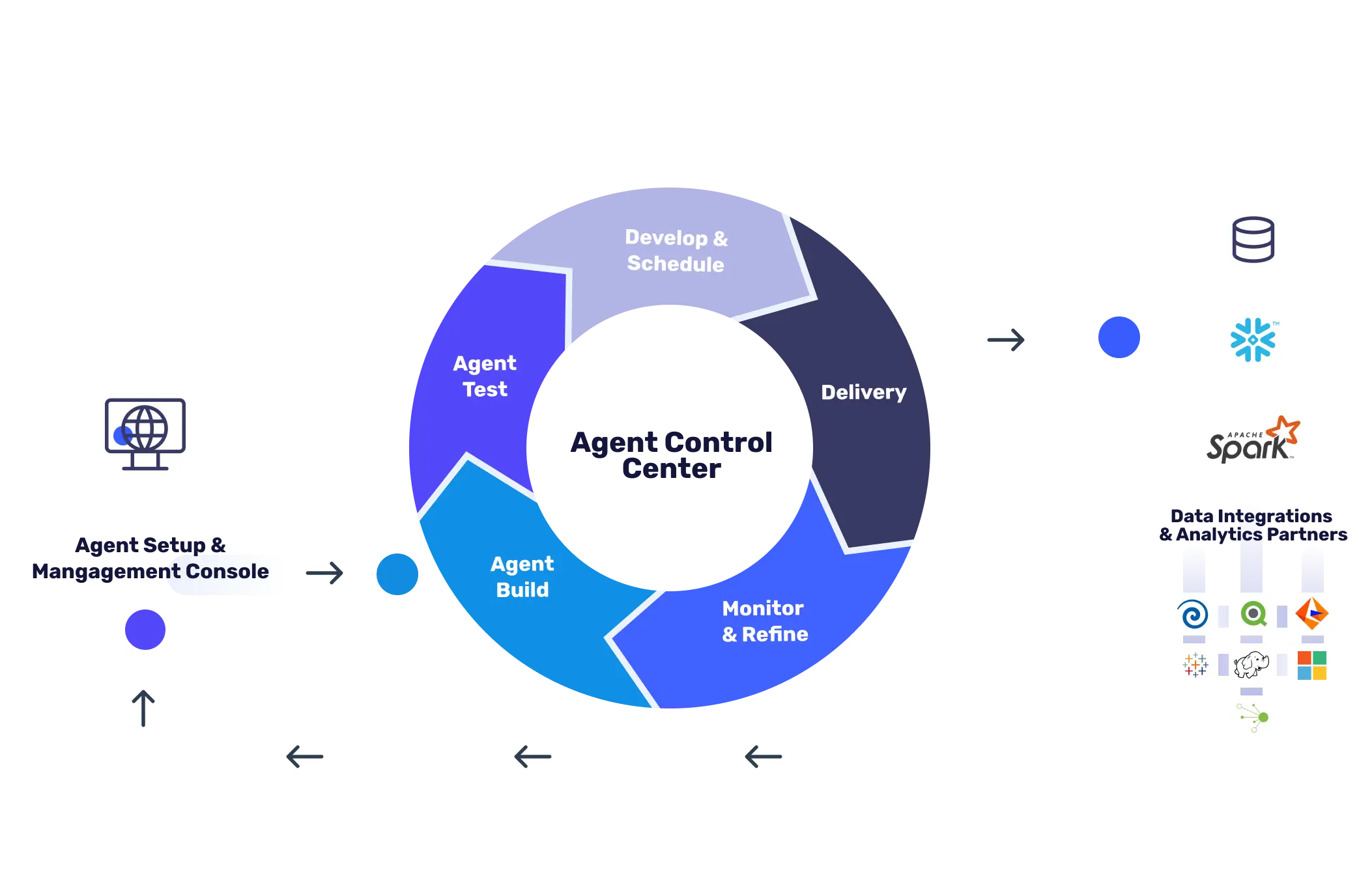 Agent Control Center